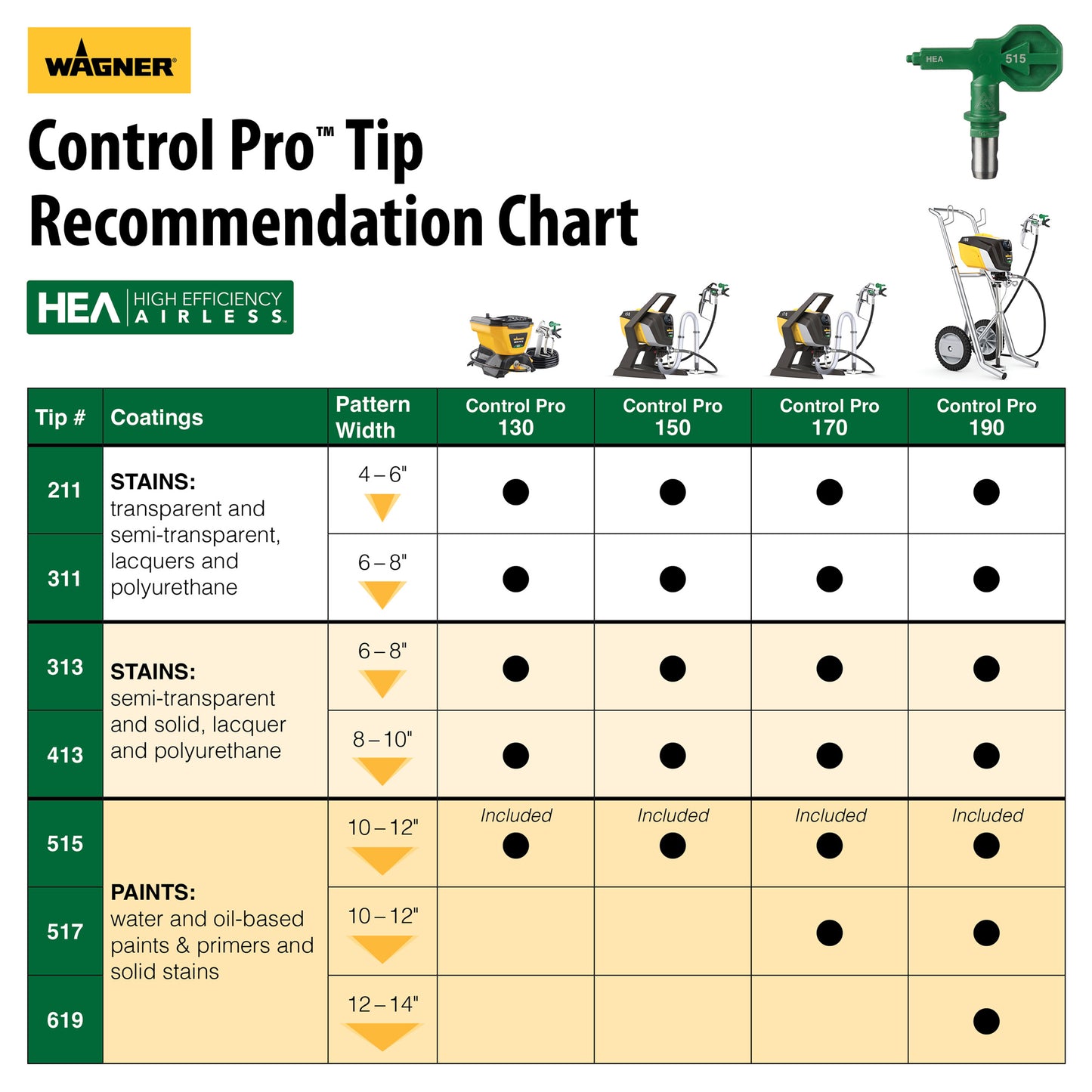 HEA 619 Tip