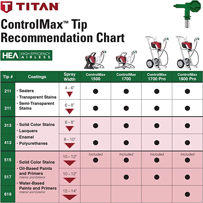 HEA 515 Tip