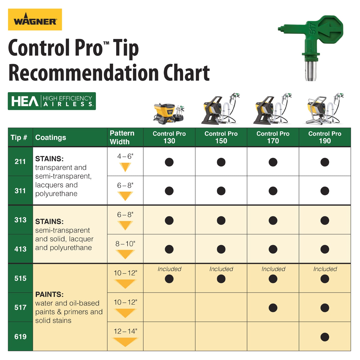 Control Pro 150 Sprayer